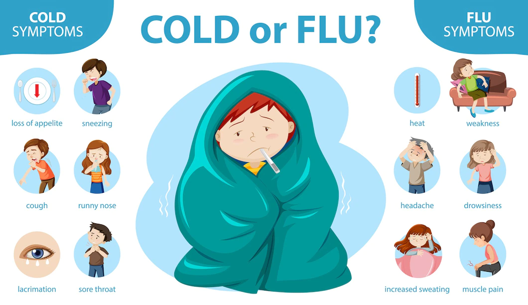 medical infographic cold flu symptoms 1308 47909