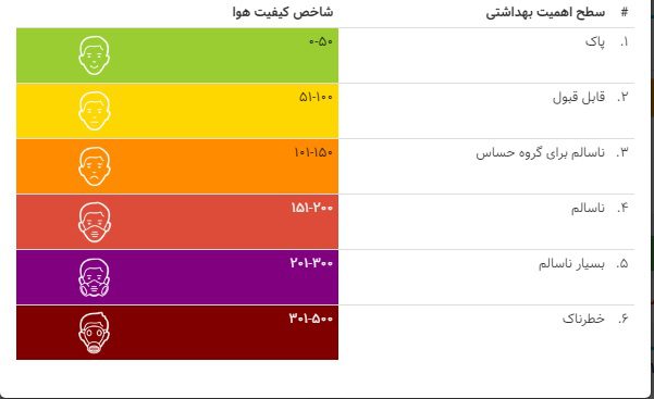 آلودگی هوا، ایران جزو 5 کشور اول آلوده جهان 6 air pollution 11