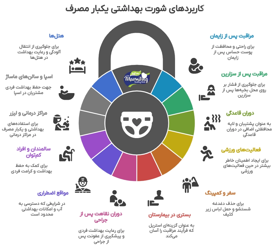 کاربردهای شورت یکبار مصرف زنانه
