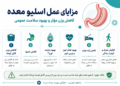 عمل اسلیو معده چگونه انجام میشود؟ 45 اسلیو معده