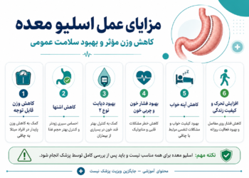 عمل اسلیو معده چگونه انجام میشود؟ 15 اسلیو معده