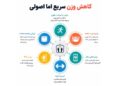 کاهش وزن در یک هفته با برنامه ای موثر برای لاغری 45 کاهش وزن در یک هفته