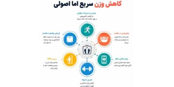 کاهش وزن در یک هفته