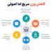 کاهش وزن در یک هفته