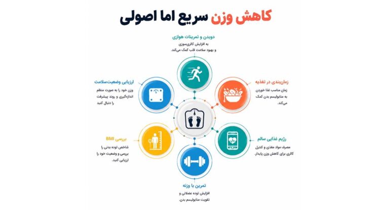 کاهش وزن در یک هفته