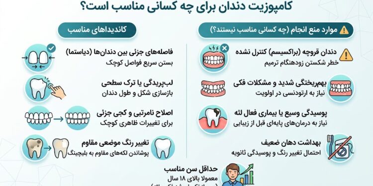 کامپوزیت دندان برای چه کسانی مناسب است؟ 1 کامپوزیت دندان برای چه کسانی مناسب است؟
