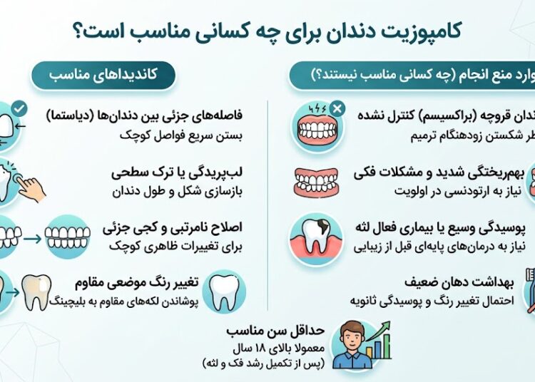 کامپوزیت دندان برای چه کسانی مناسب است؟